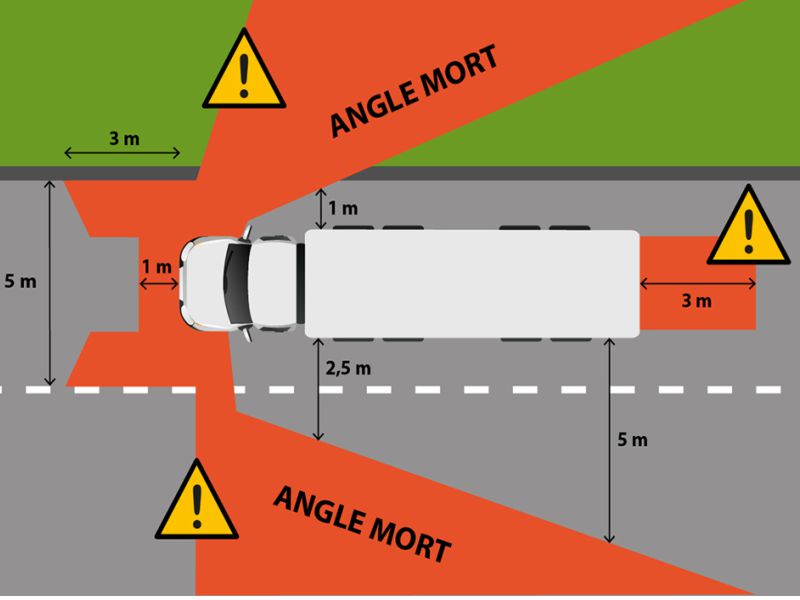 Autocolantes ângulo morto - Image 6